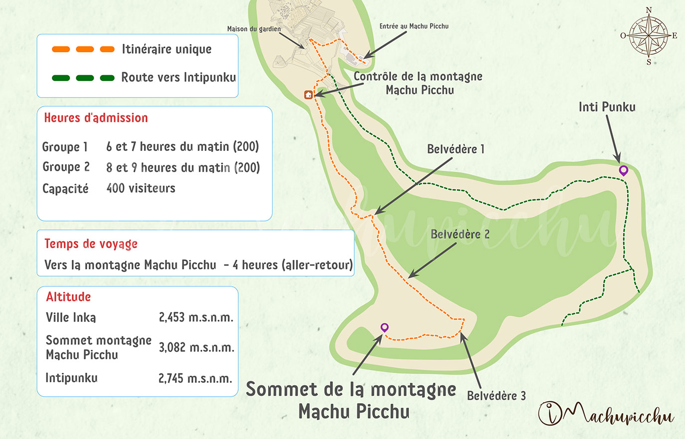 Carte du circuit de la montagne Machu Picchu