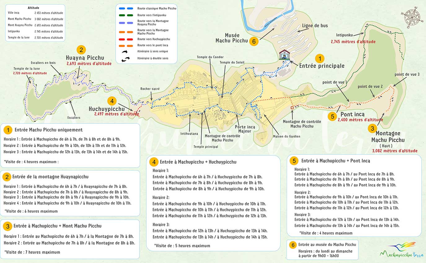 Carte du circuit du Machu Picchu