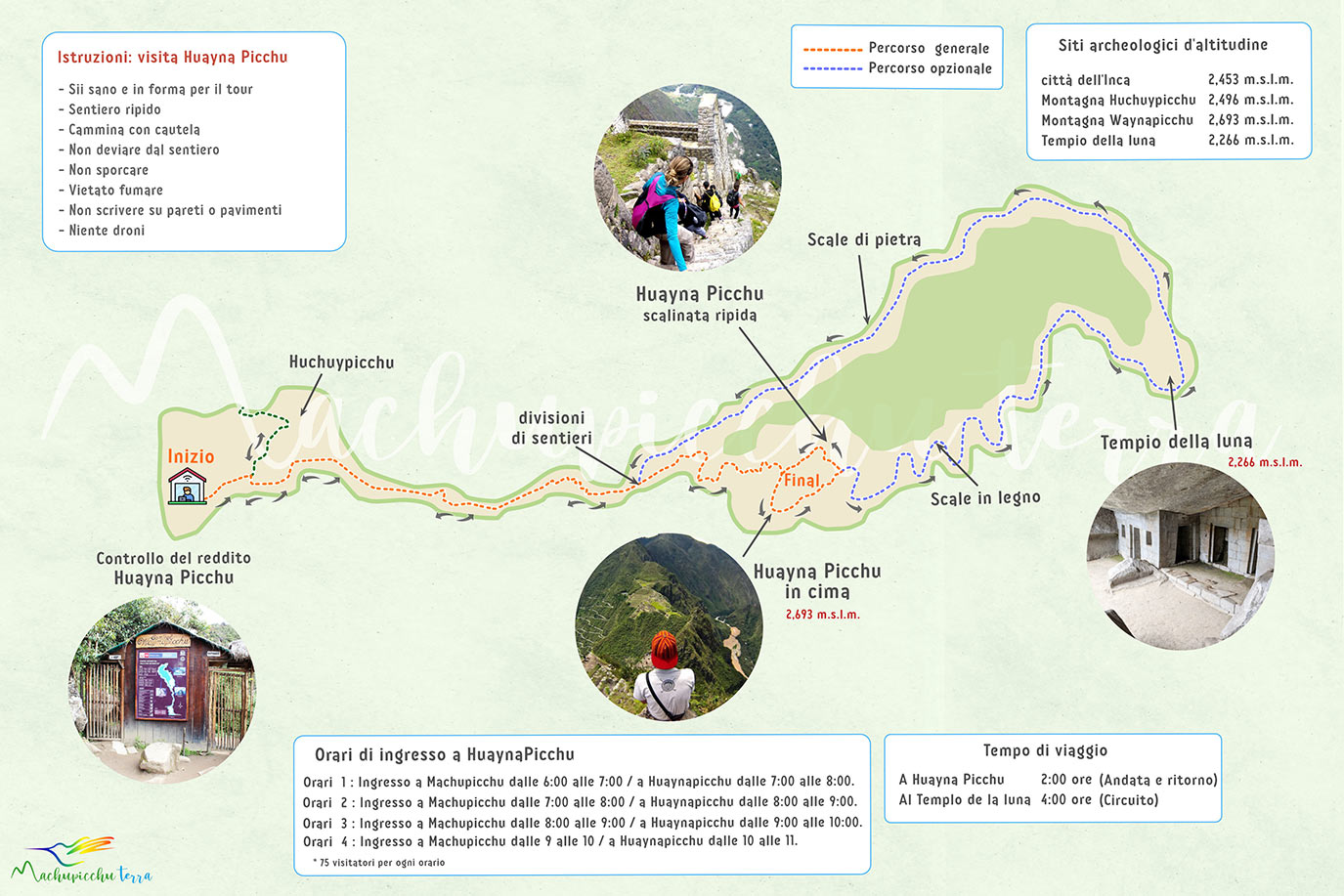 Mappa del percorso di Huayna Picchu
