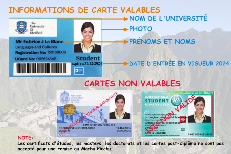 Carte de l'université Machu Picchu Picchu